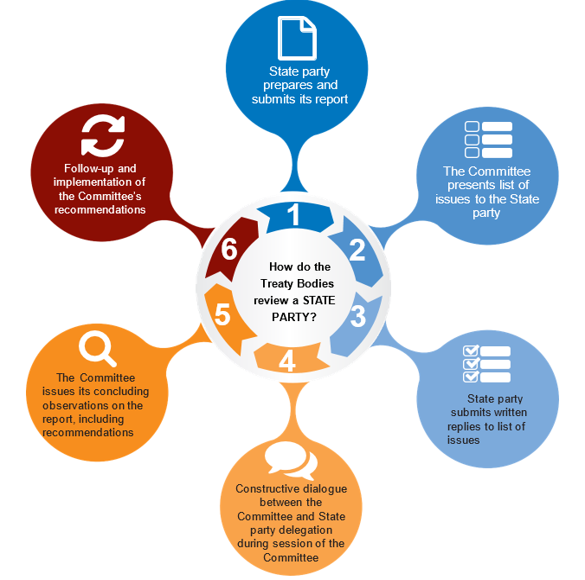 Reporting_cycle