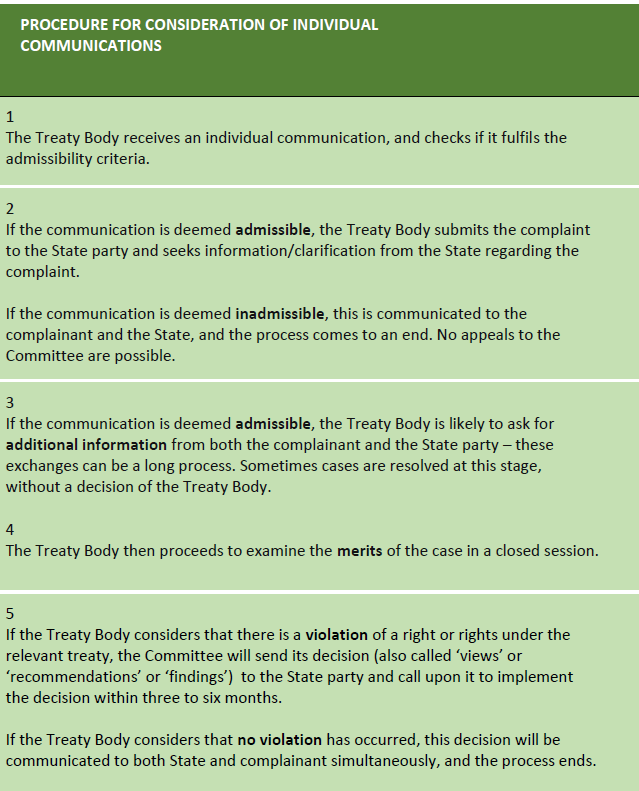 Procedure for consideration of individual communications
